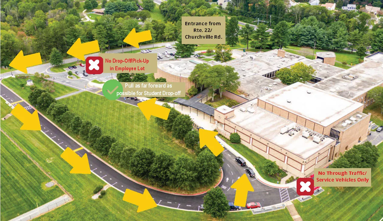Aerial view of a school drop-off loop with yellow arrows indicating traffic flow, signs stating no drop-off or pick-up in employee lot, pull forward for student drop-off, and no through traffic for service vehicles only.