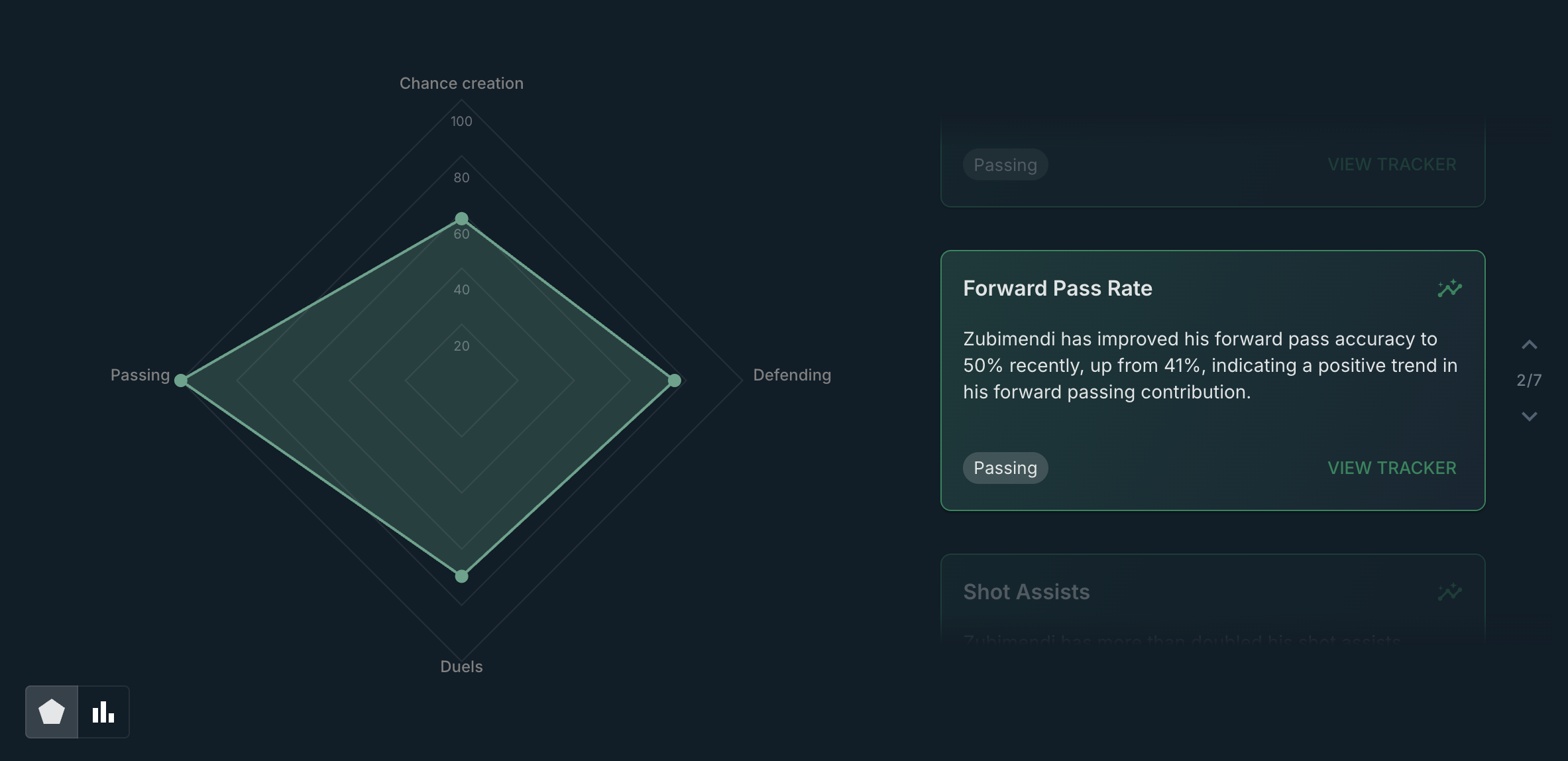 How the insights look inside our platform