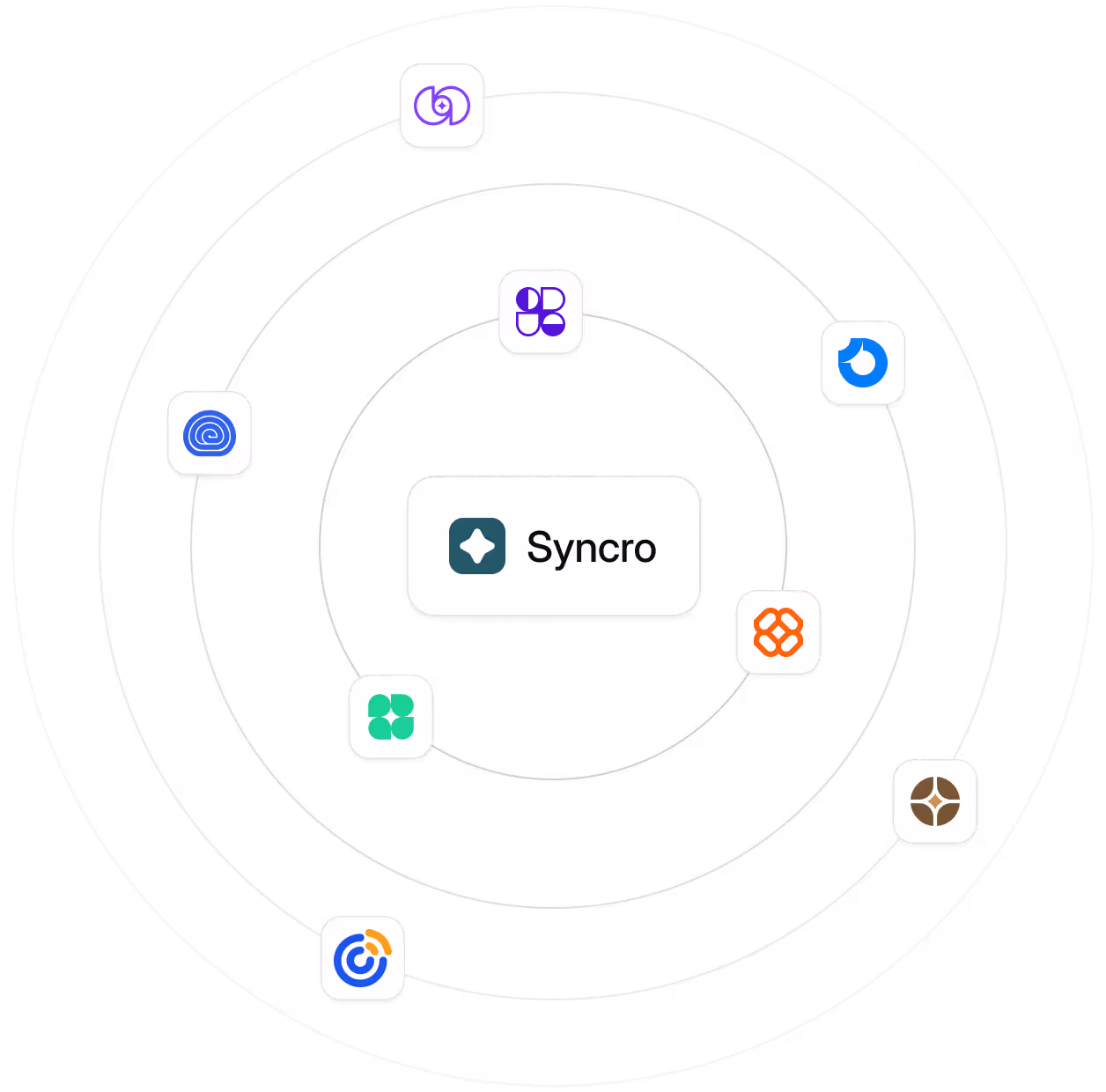 Integrations
