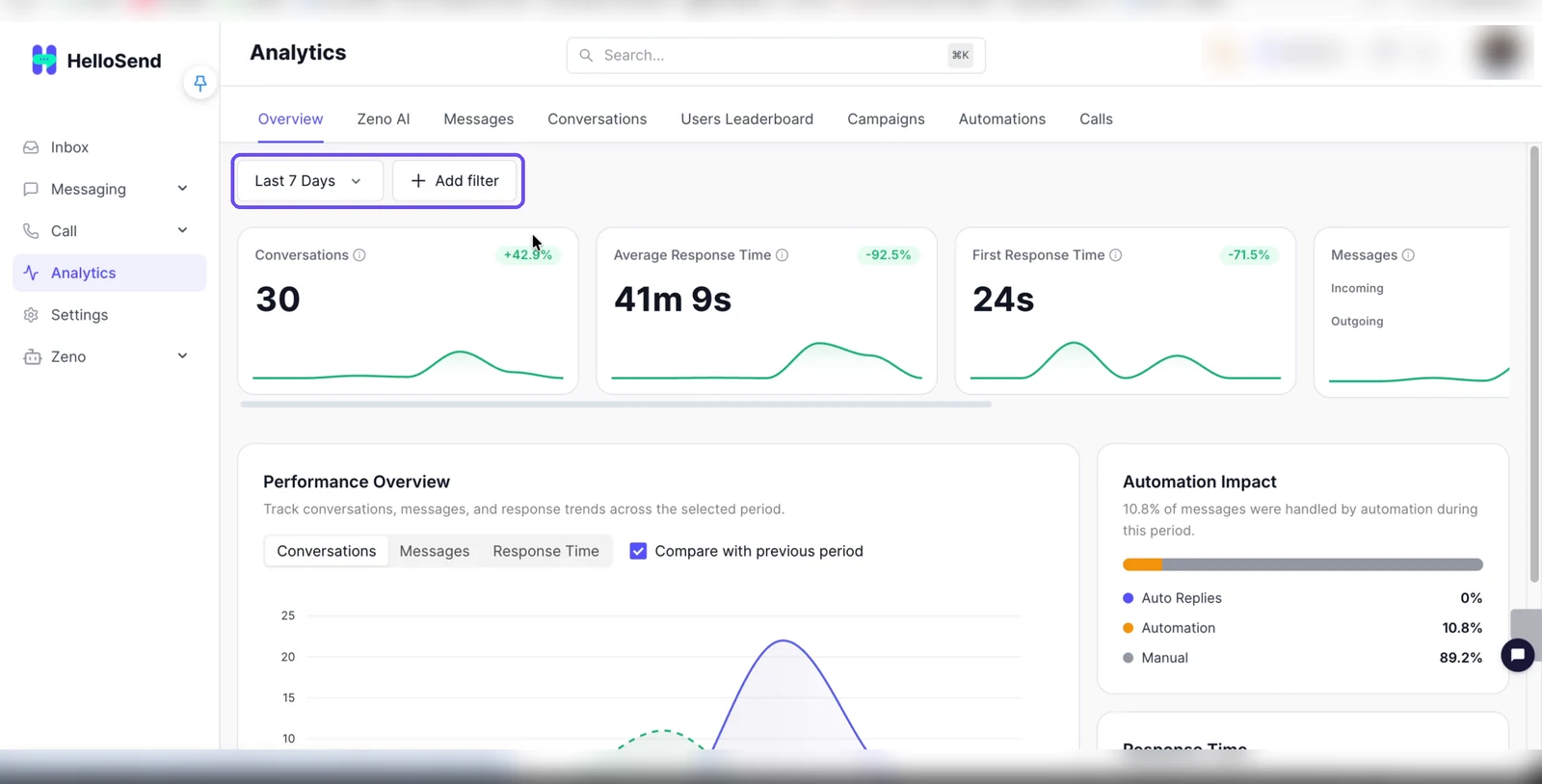 Analytics Overview tab with the Last 7 Days date range and Add filter buttons highlighted