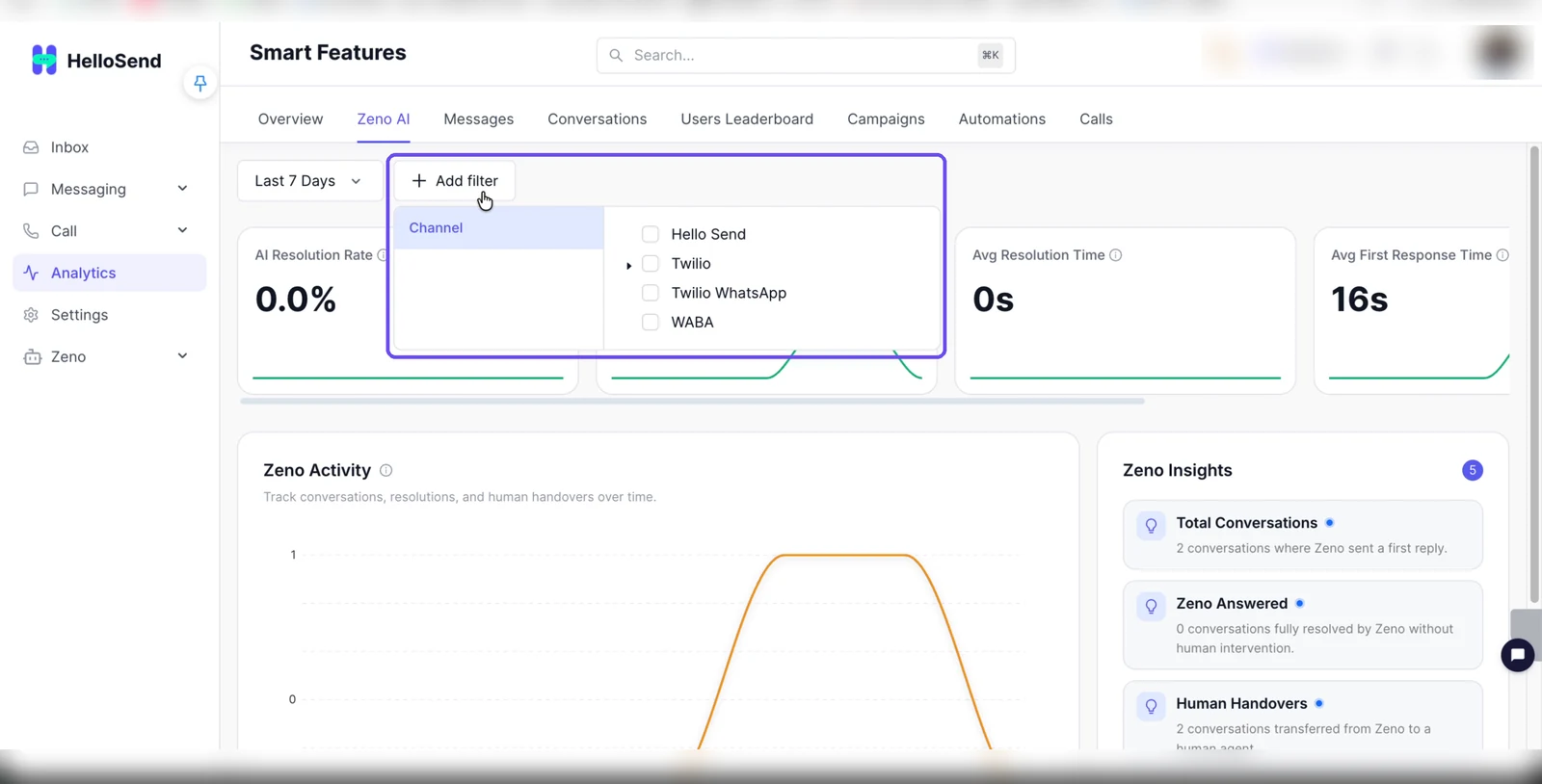 Zeno AI tab with the Add filter menu open showing the Channel filter and its channel options