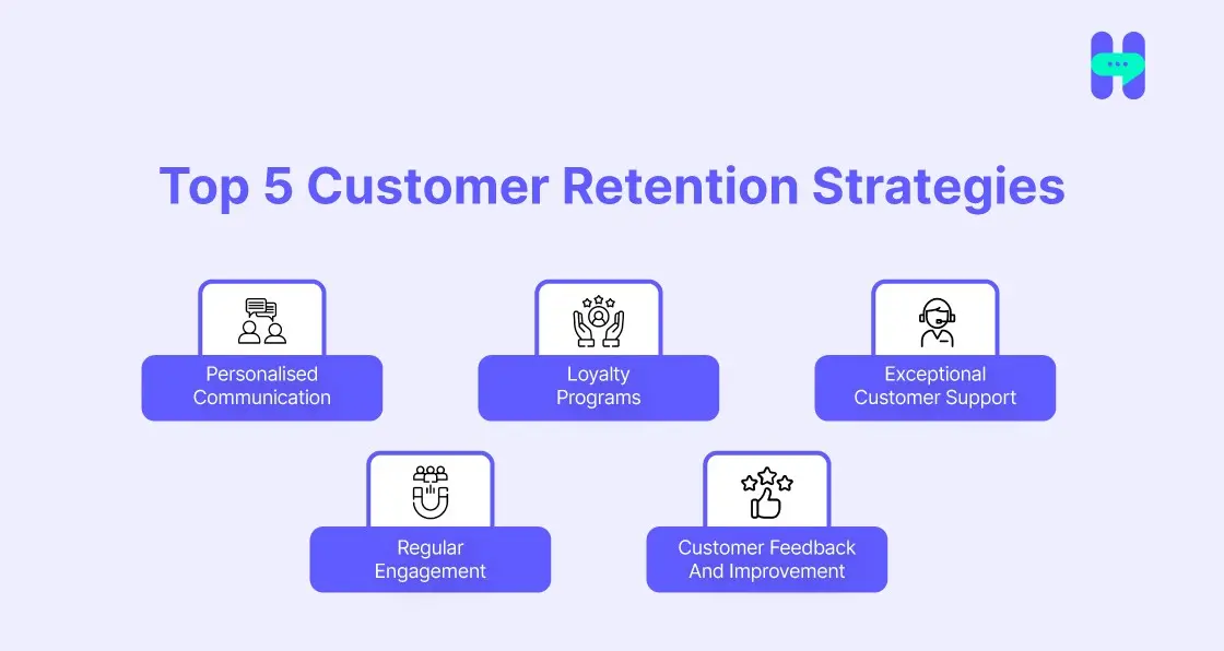 Image showing 5 Customer retention strategies
