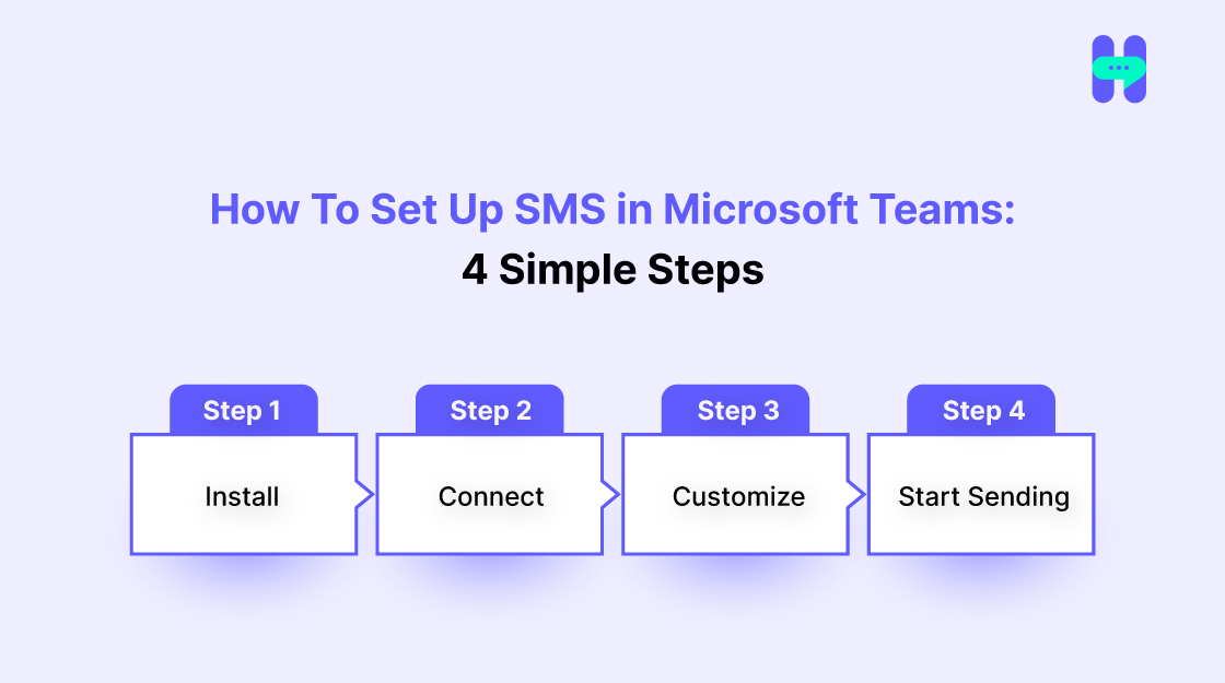 set up sms in microsoft teams in 4 simple steps