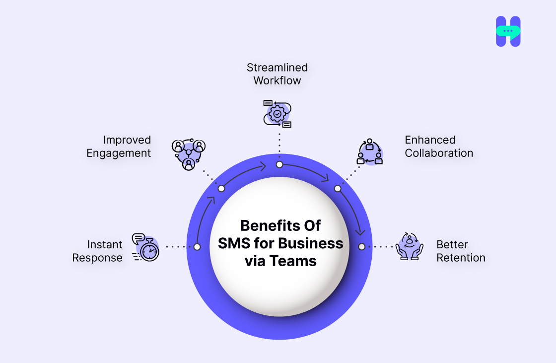  benefits of using sms for your business communication‍