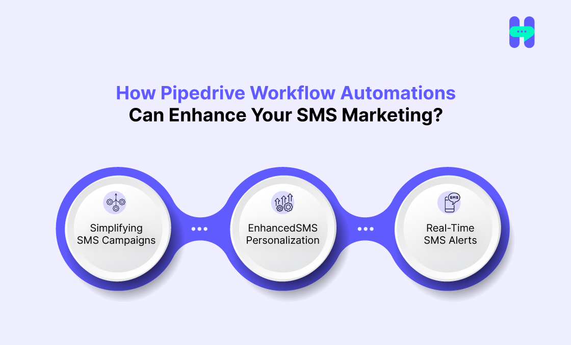 how pipedrive workflow automations can enhance your sms marketing