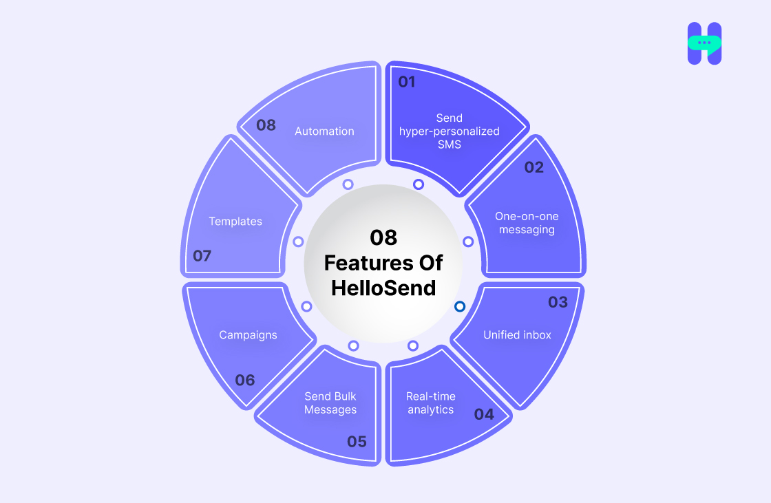 top 08 features of hellosend‍