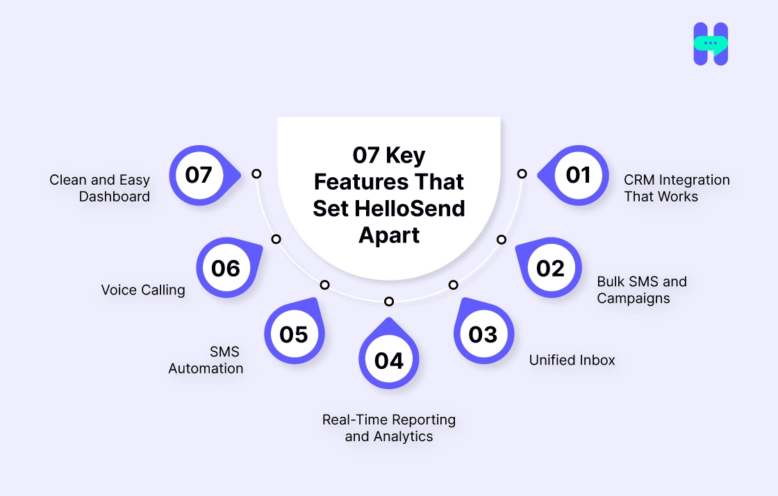  07 key features that set hellosend apart