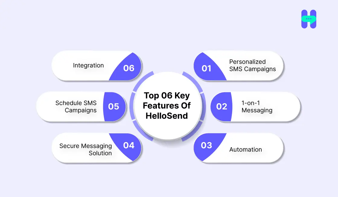 features of hellosend