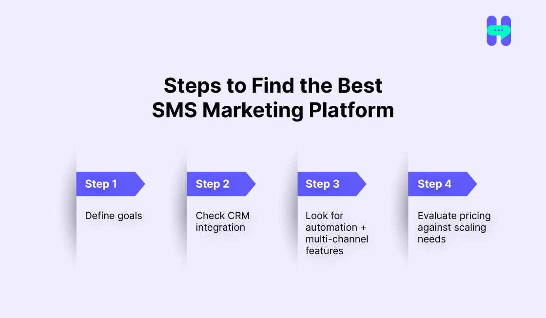 Steps to Find the Best SMS Marketing Platform