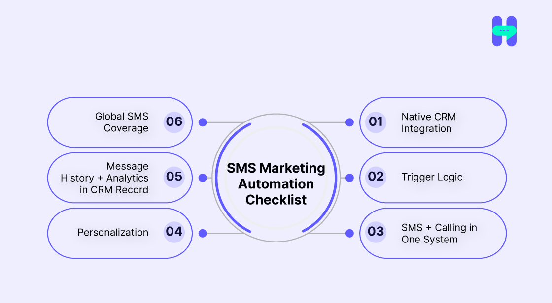 SMS Marketing Automation Checklist