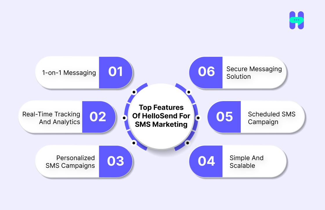 hellosend top features