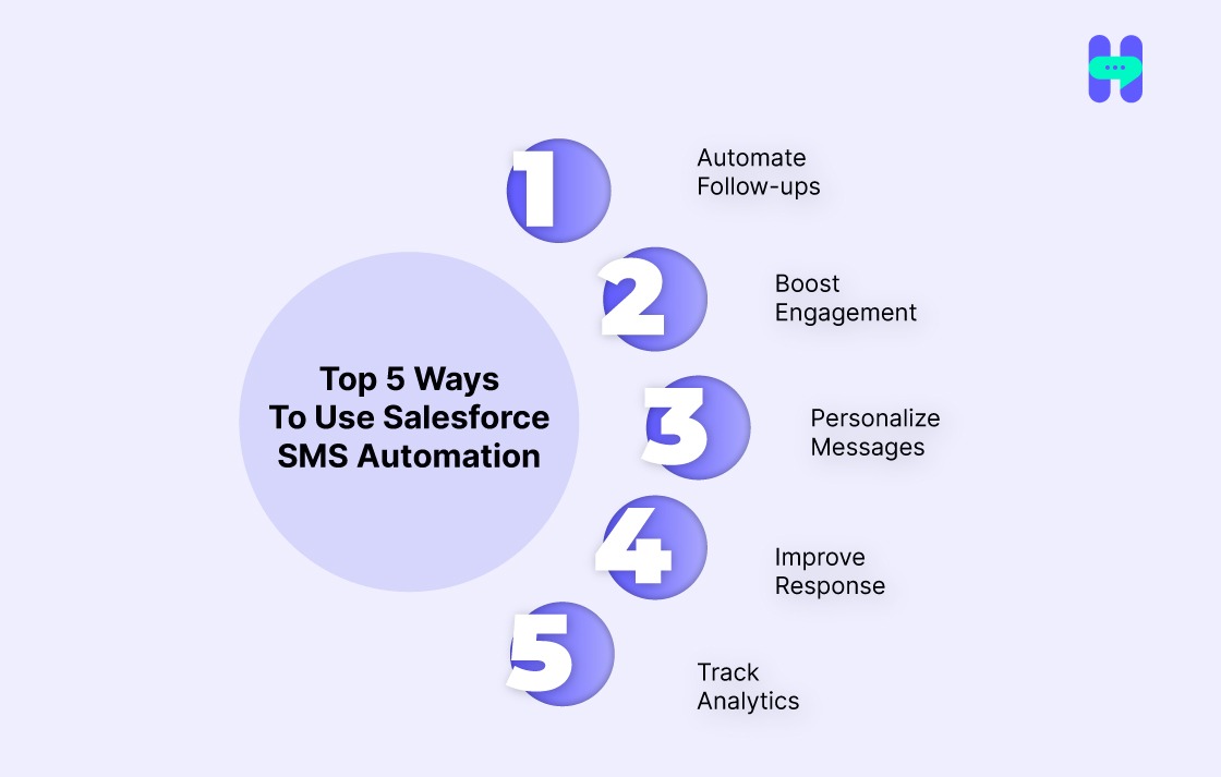 top 5 ways to use salesforce sms automation