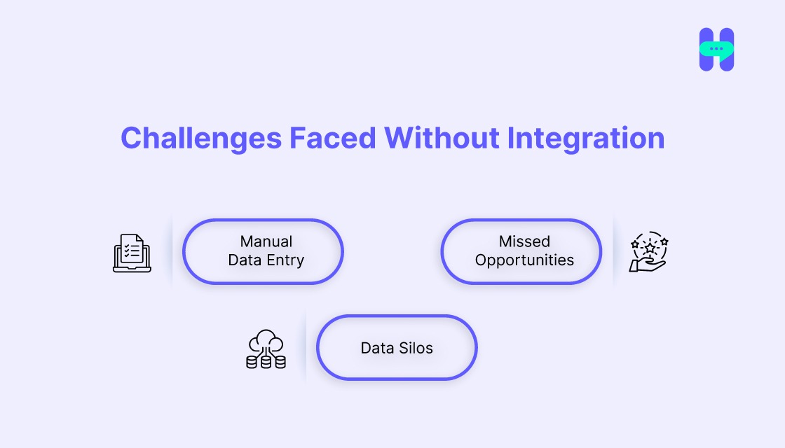 challenges faced without integration
