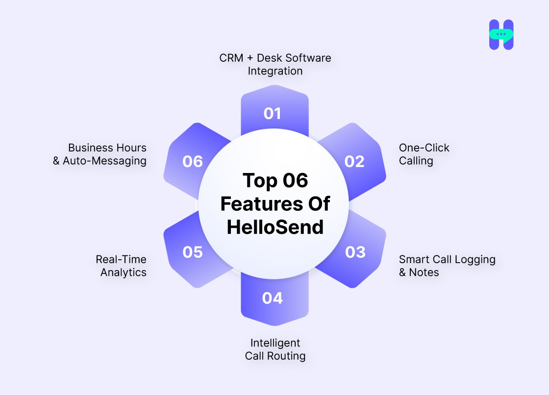 features of hellosend
