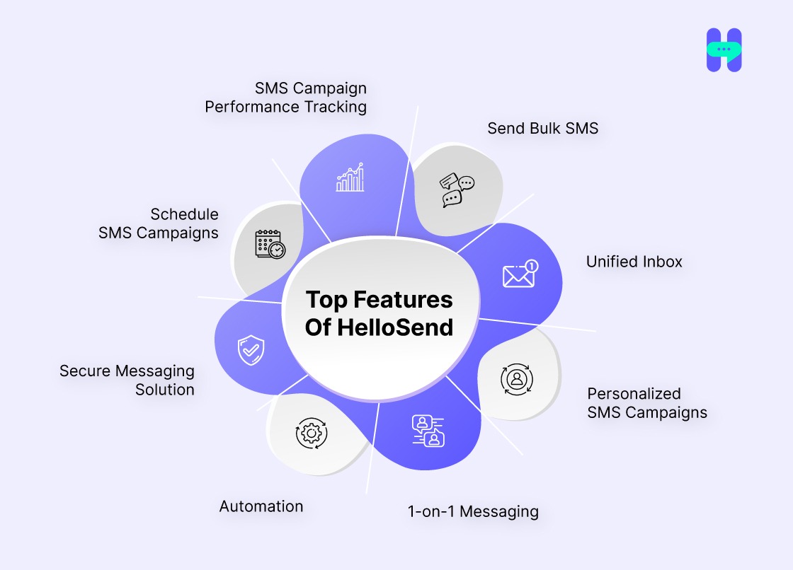 hellosend features