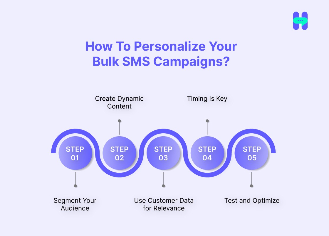 how to personalize your bulk sms campaigns