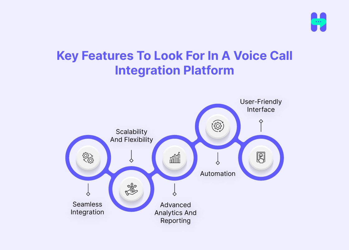 key features to look for in a voice call integration platform