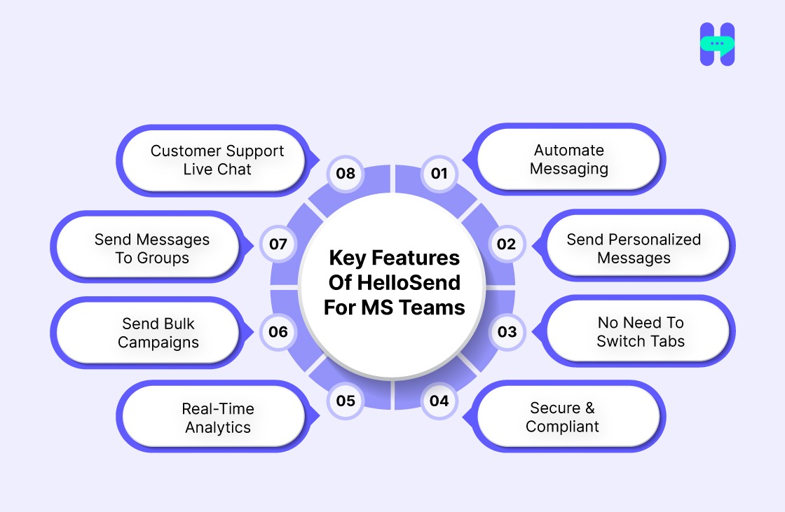 hellosend features for microsoft teams‍