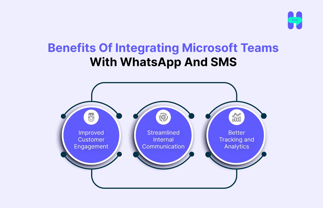 Benefits of microsoft teams sms whatsapp