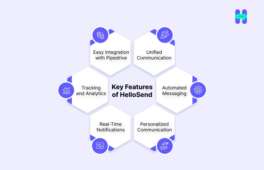 Key Features of HelloSend