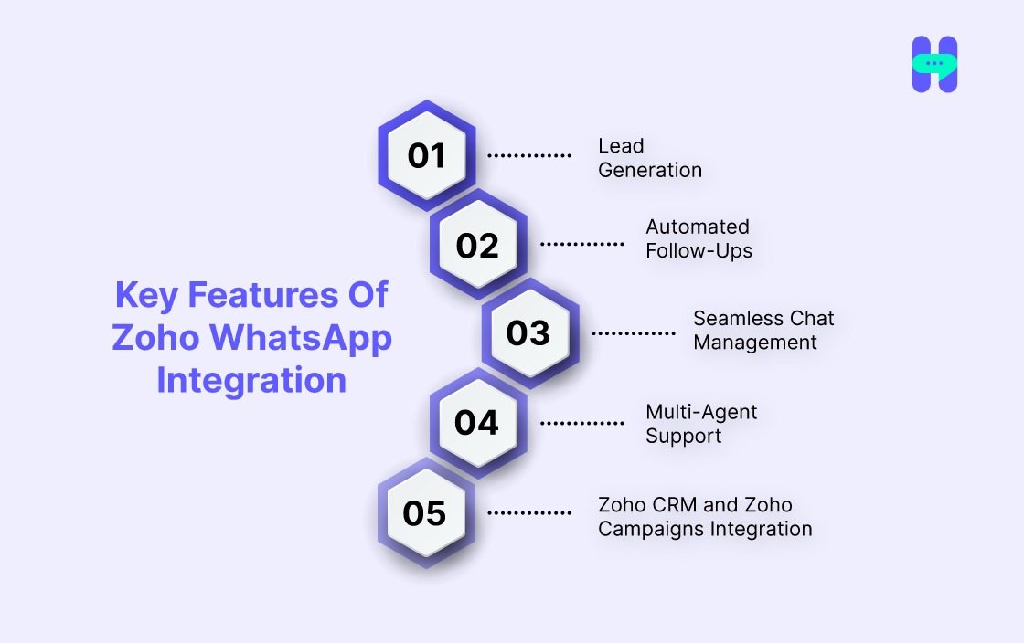 Key Features Of Zoho WhatsApp Integration
