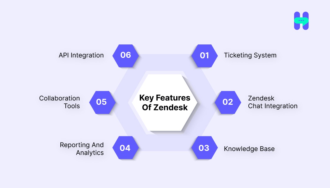 Key Features Of Zendesk