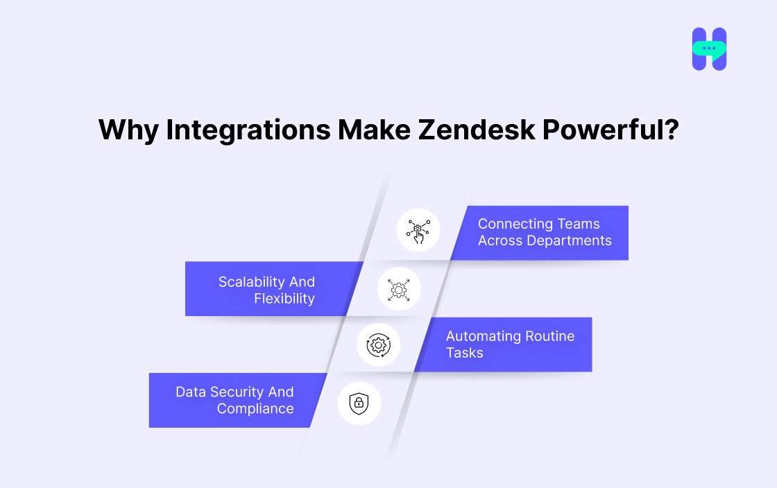 Why Integrations Make Zendesk Powerful?