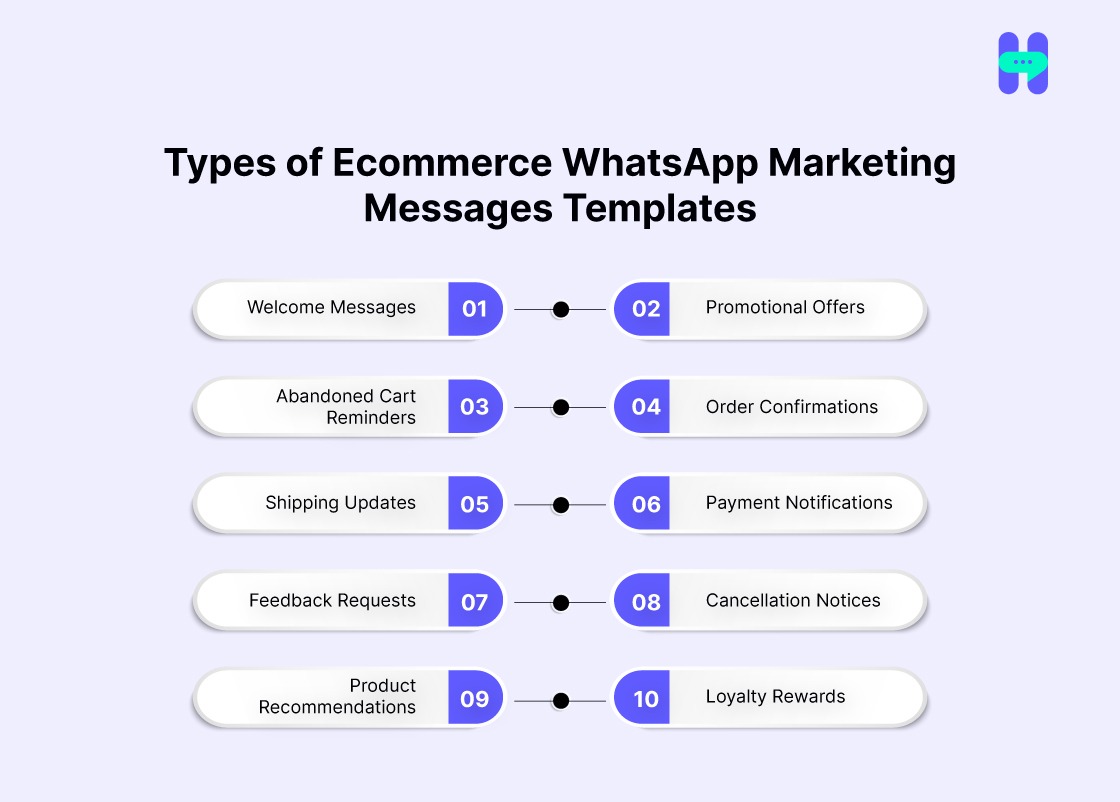 types of ecommerce whatsapp marketing messages templates