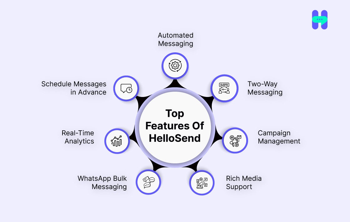 hellosend features