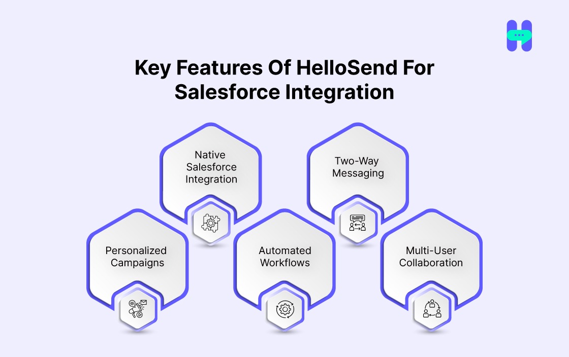 key features of hellosend for salesforce integration