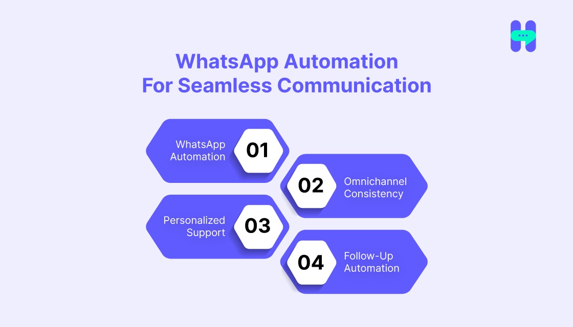 whatsapp automation for seamless communication