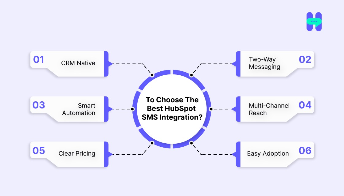  how to choose the best hubspot sms integration
