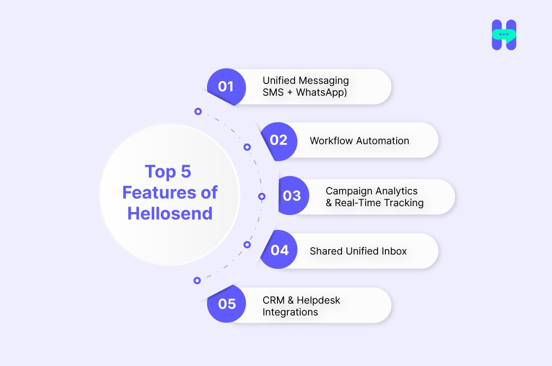  Top 5 Features of Hellosend