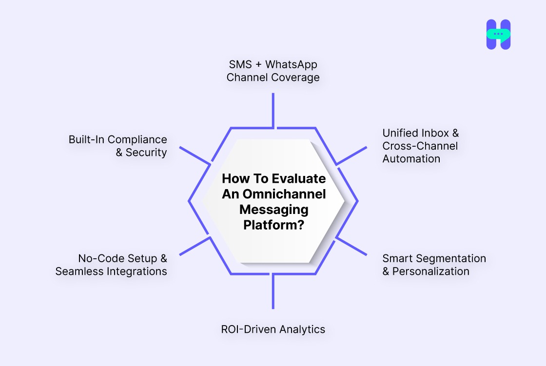 how to evaluate an omnichannel messaging platform