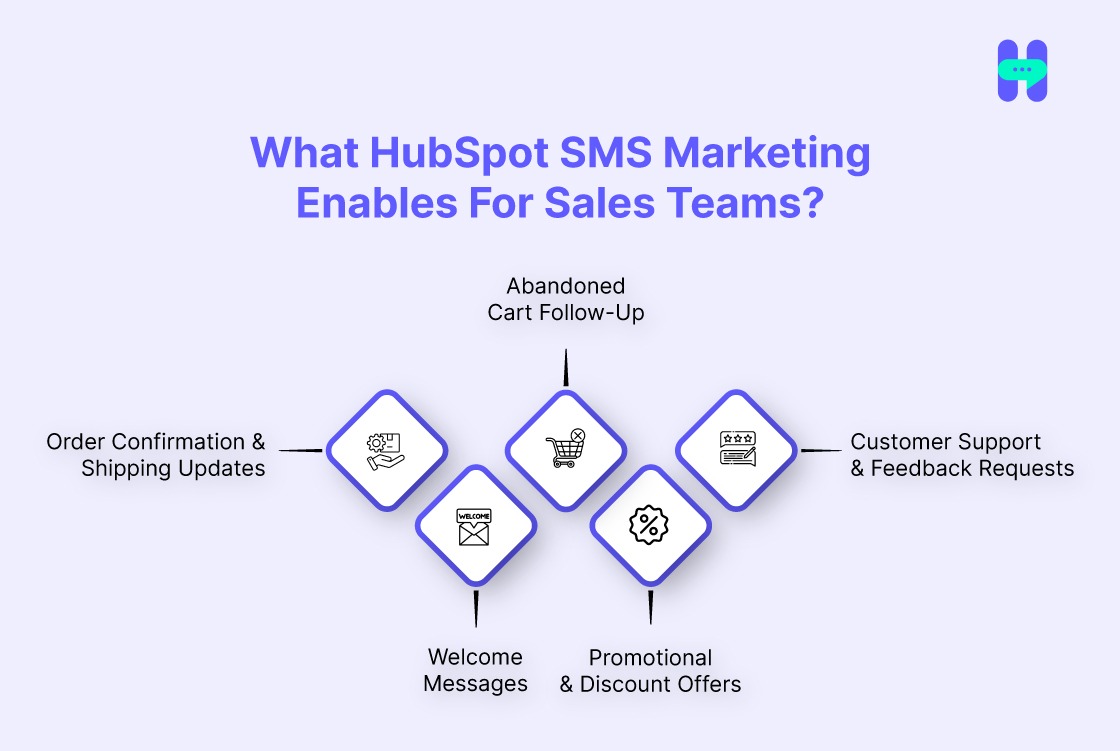 what hubspot sms marketing enables for sales teams