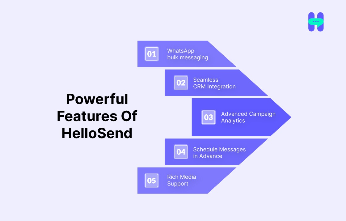 powerful features of hellosend