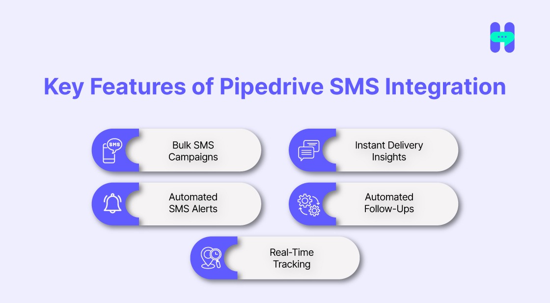 key features of pipedrive sms integration