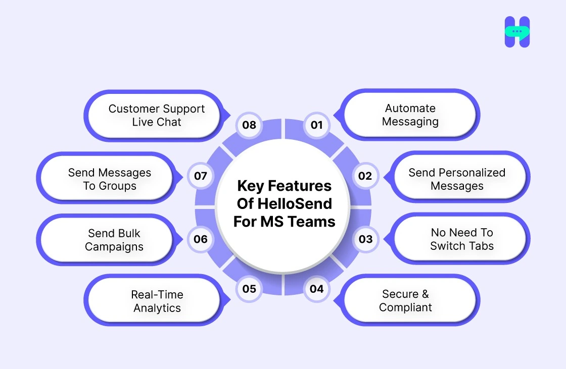 hellosend features for microsoft teams