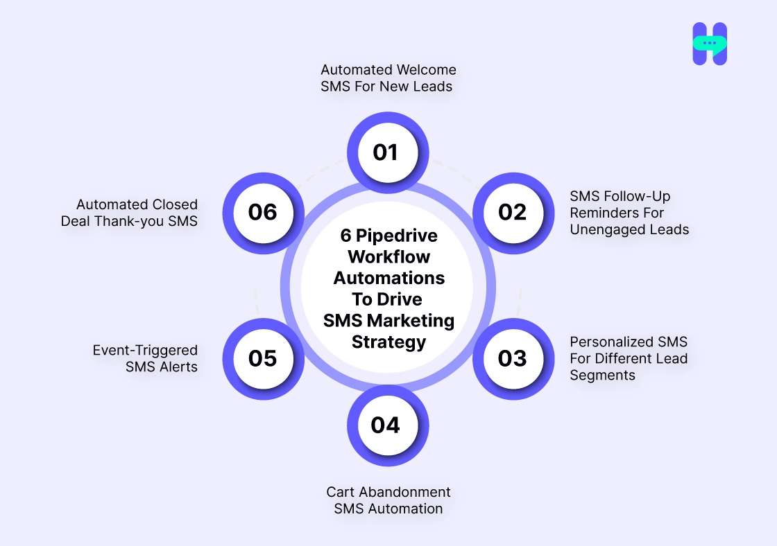 6 pipedrive workflow automations to drive sms marketing strategy