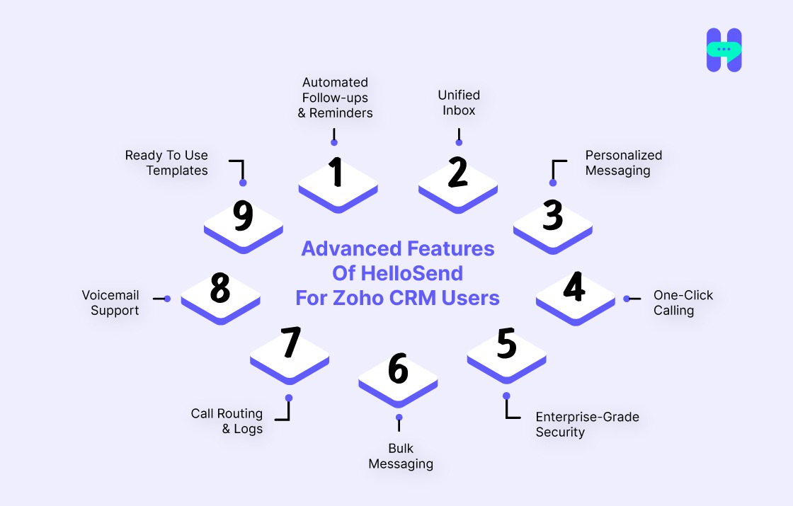a image showing advanced features of hellosend for zoho crm users