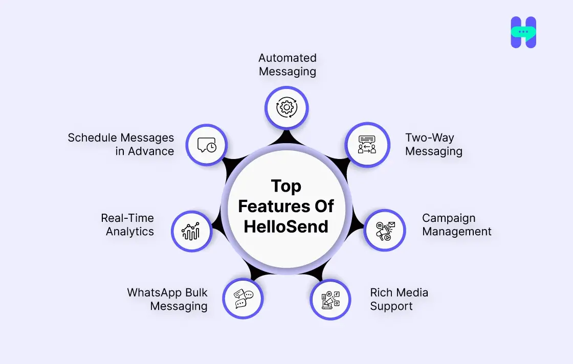 an image showing hellosend features