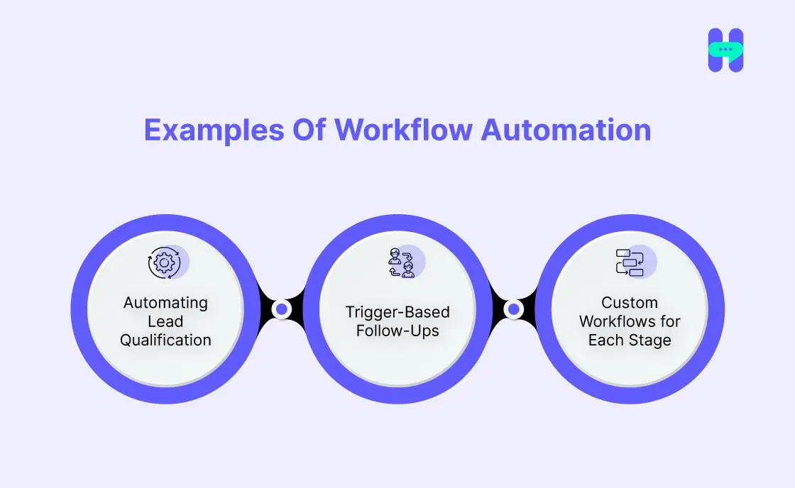 an image showing examples of workflow automation