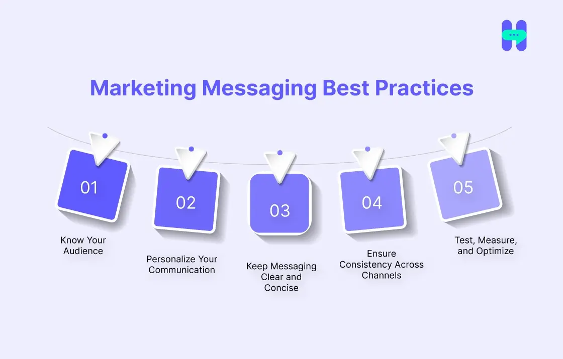 an image showing marketing messaging best practices