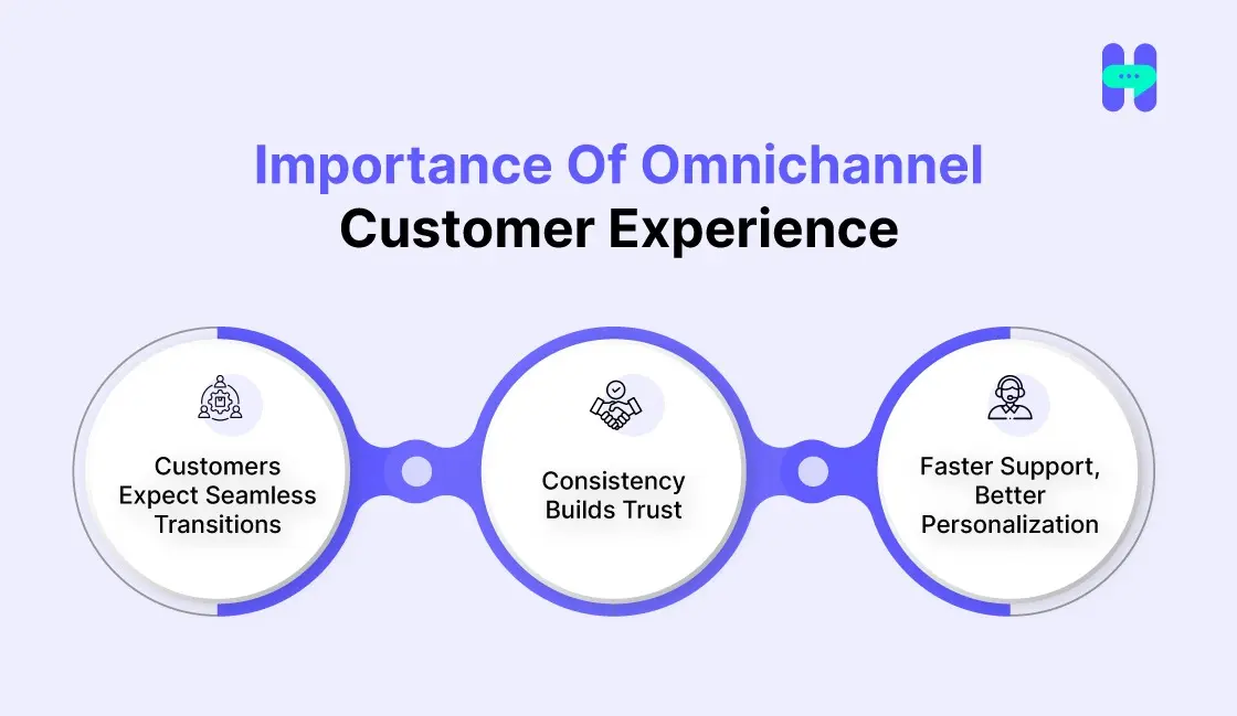 an image showing the importance of omnichannel customer experience
