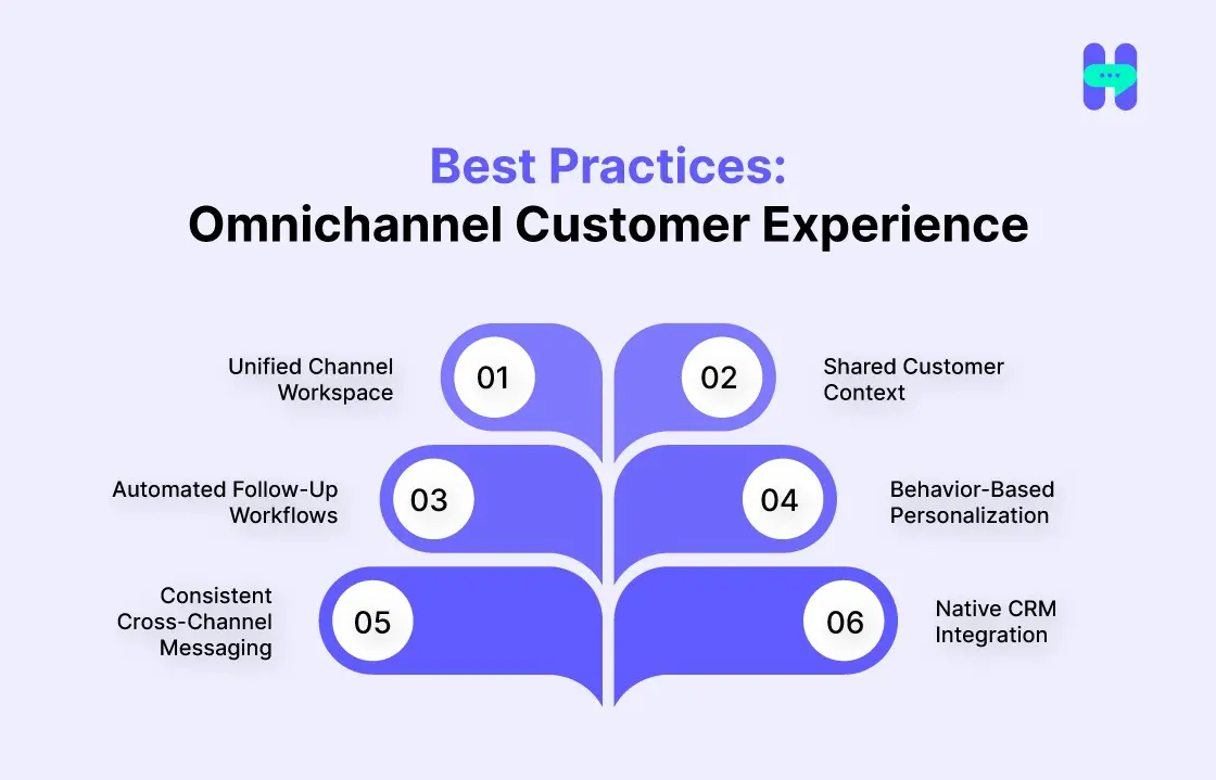 an cta image showing best practices: omnichannel customer experience