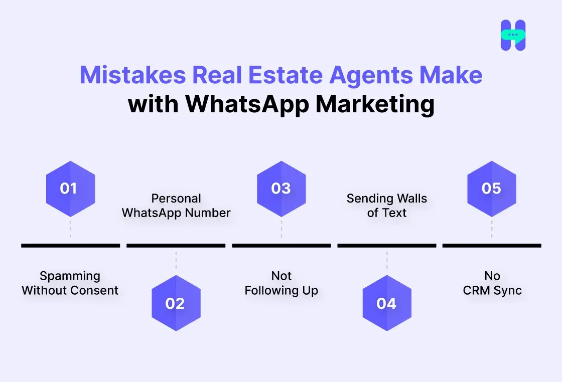 an image showing mistakes real estate agents make with whatsapp marketing