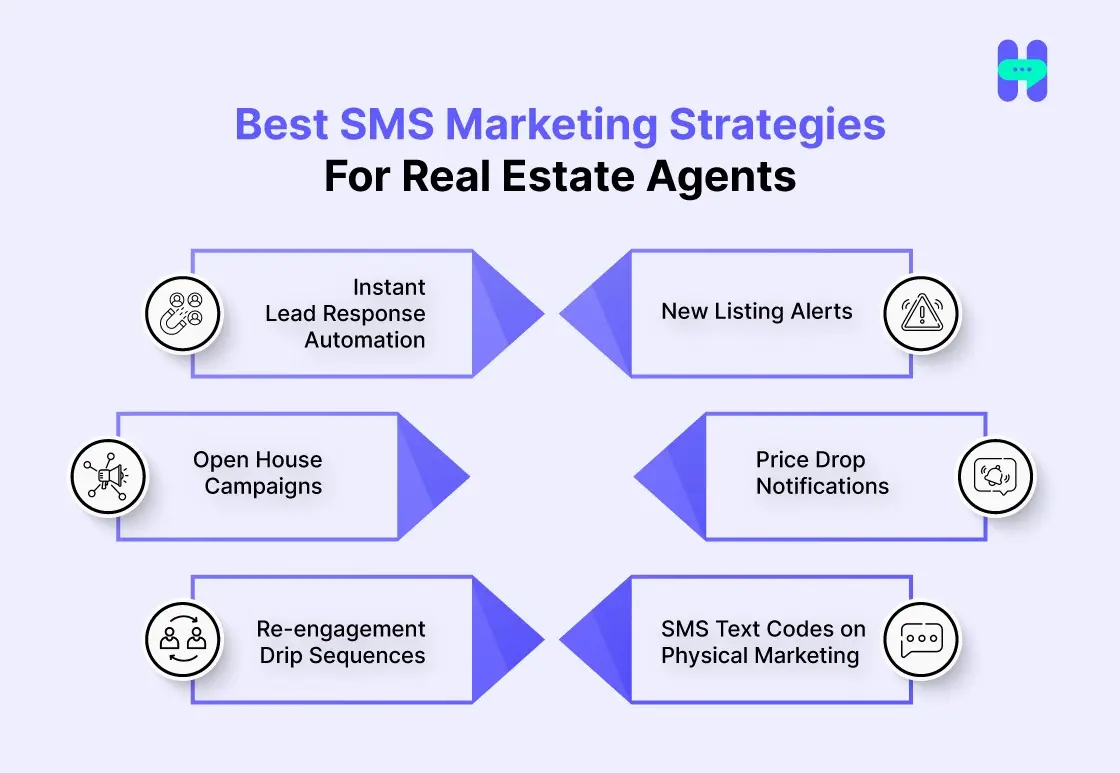 an image showing best sms marketing strategies for real estate agents