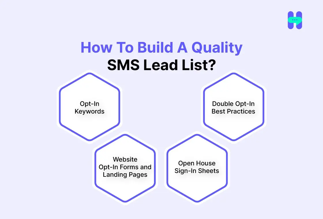 an image showing how to build a quality sms lead list