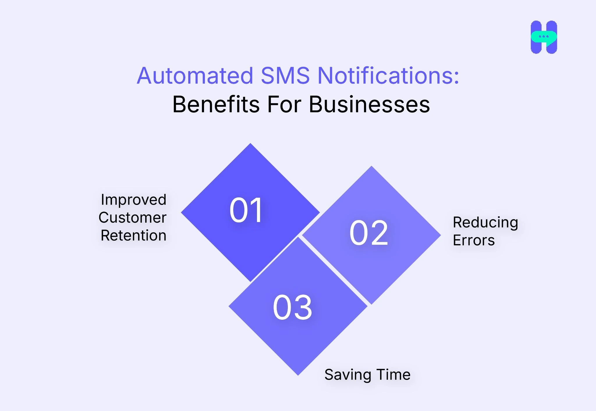 Automated SMS Notifications: Benefits For Businesses