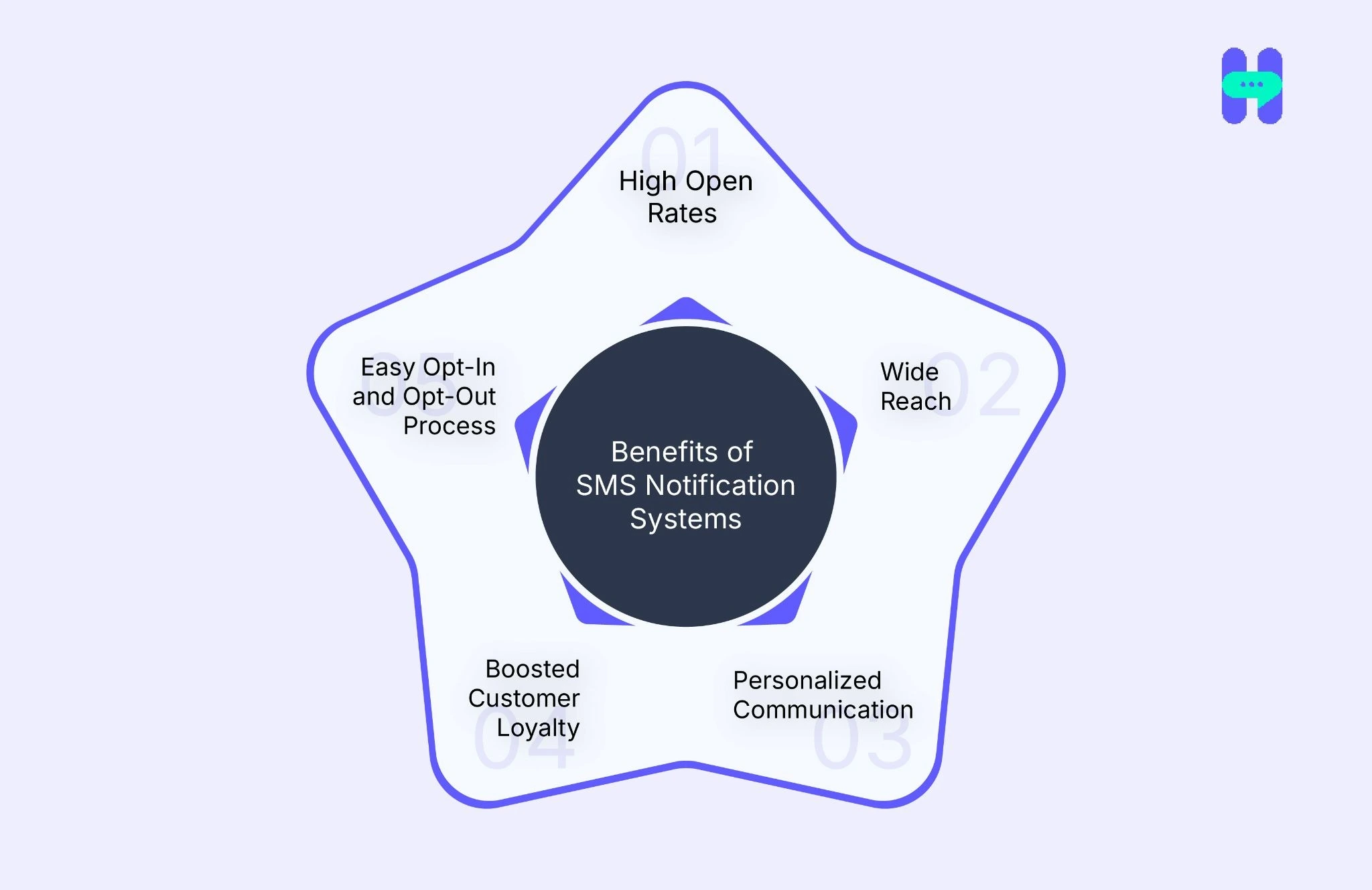 Benefits of SMS Notification Systems